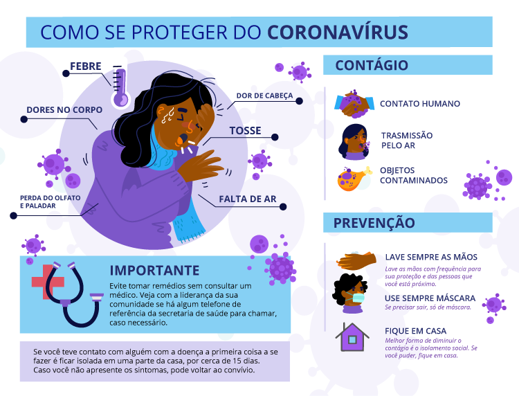 FIERJ orienta pessoas com sintomas de Coronavírus – ALEF News