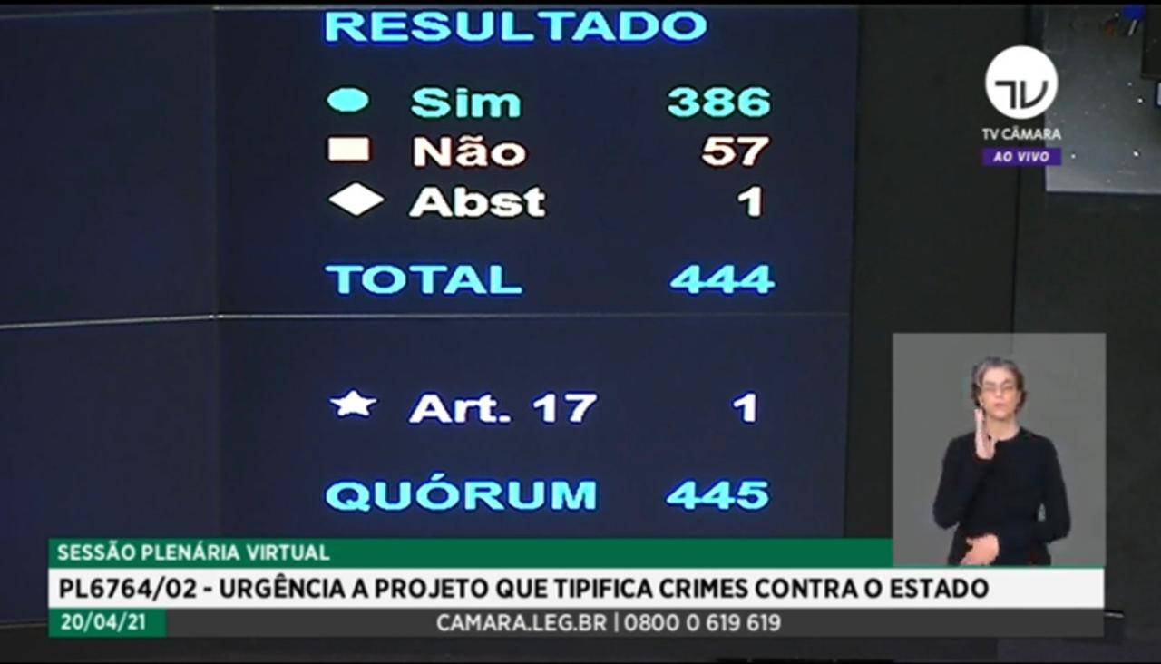 Sem debate com população, Câmara aprova requerimento de urgência de votação de PL de grandes impactos para democracia. Foto: Placar da Câmara.